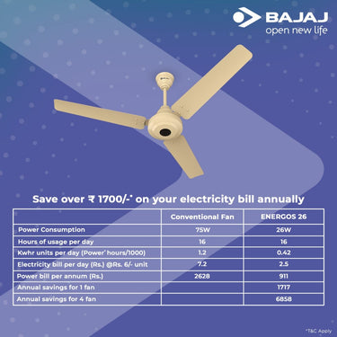 Bajaj Energos 26 1200 mm 5-Star BLDC Ceiling Fan with Remote, 3-Blade (Base Ivory, Pack of 1)